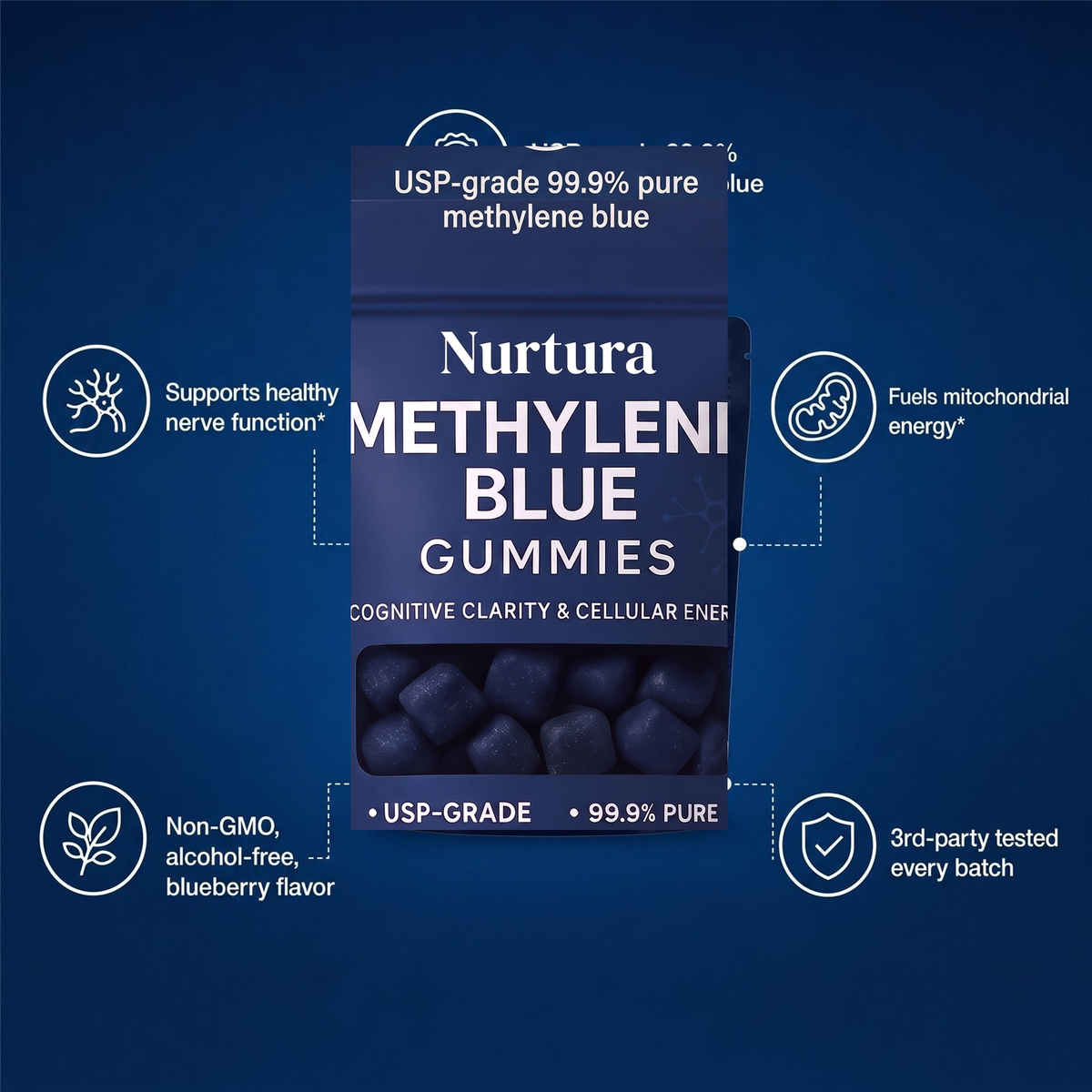 Nurtura Methylene Blue Gummies feature callouts