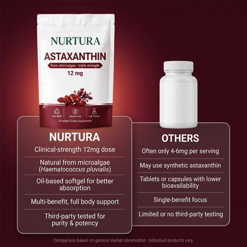 Nurtura versus others: clinical-strength 12 mg dose, natural microalgae source, oil-based softgel, third-party tested