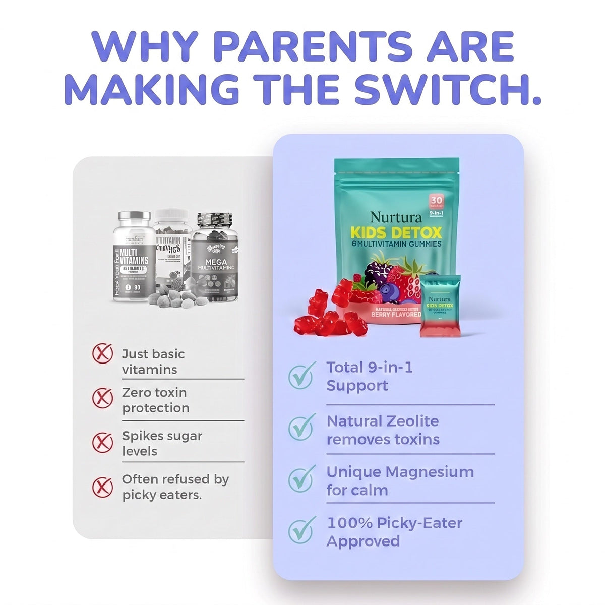 Nurtura Kids Detox & Multivitamin Gummies