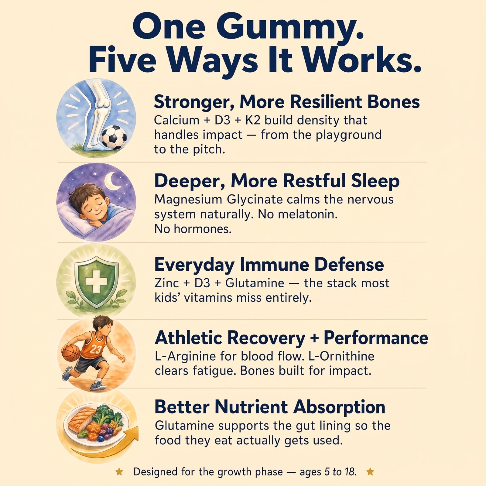 Nurtura Kids Growth & Bone Support Gummies