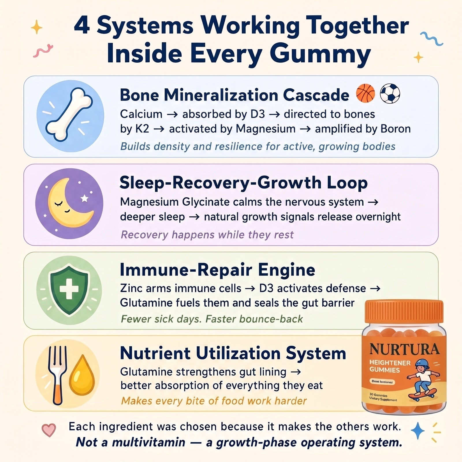 Nurtura Kids Growth & Bone Support Gummies