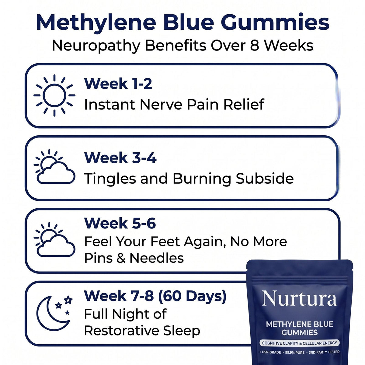 Nurtura Methylene Blue Gummies