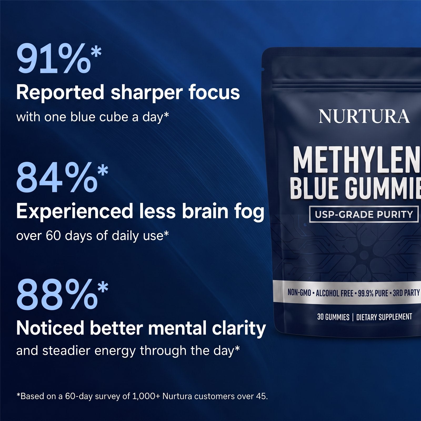 Nurtura Methylene Blue Gummies